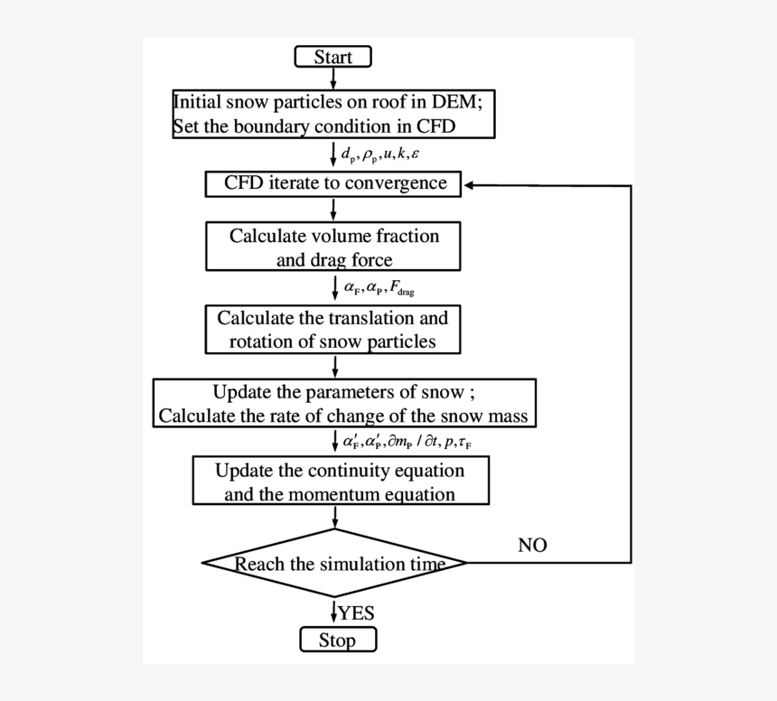 Hádej Pohádku, HD Png Download