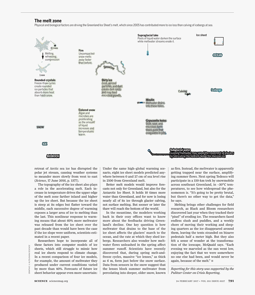 Document, HD Png Download