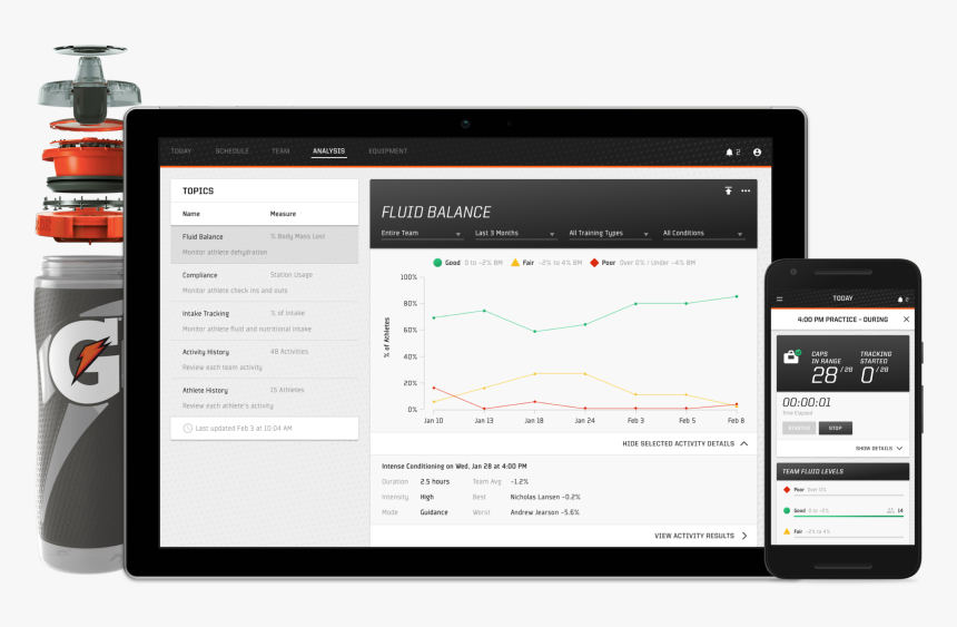 Gx-platform - Gatorade Gx App, HD Png Download