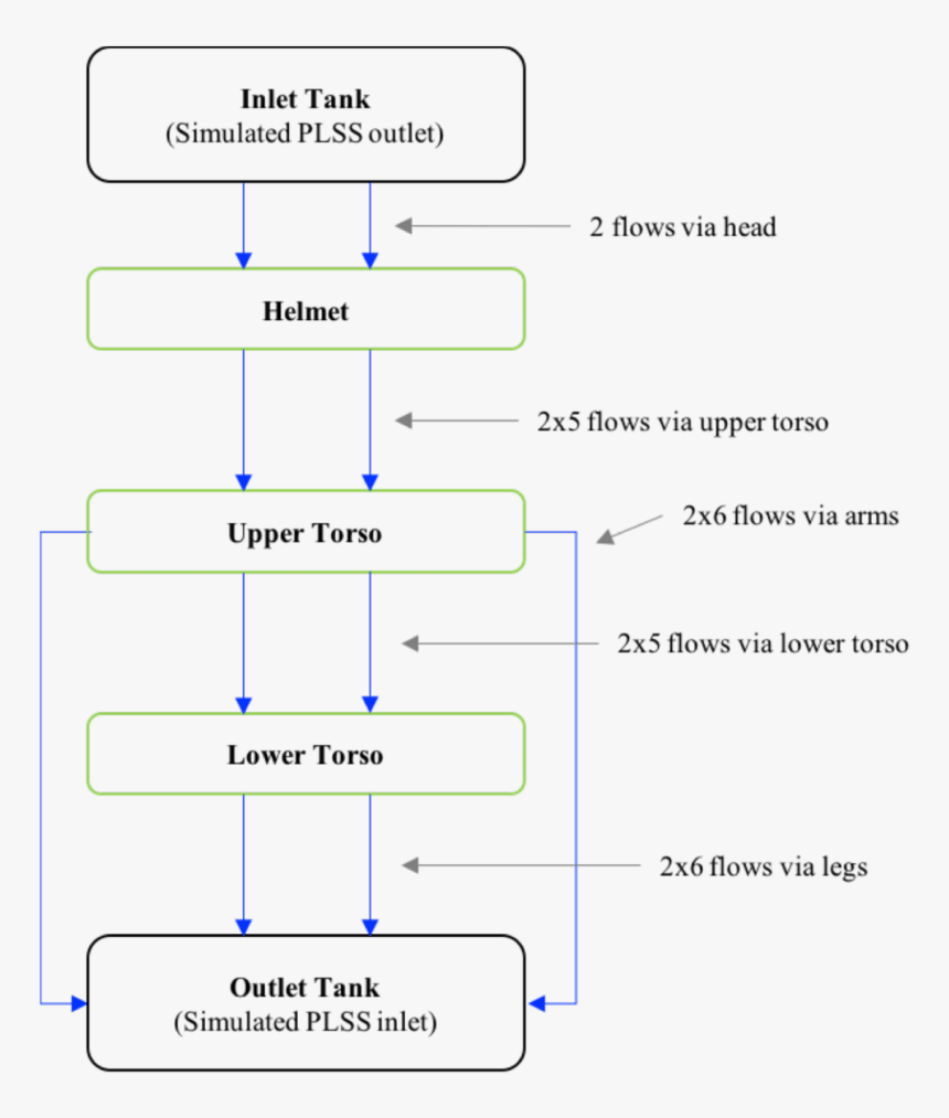 Diagram, HD Png Download