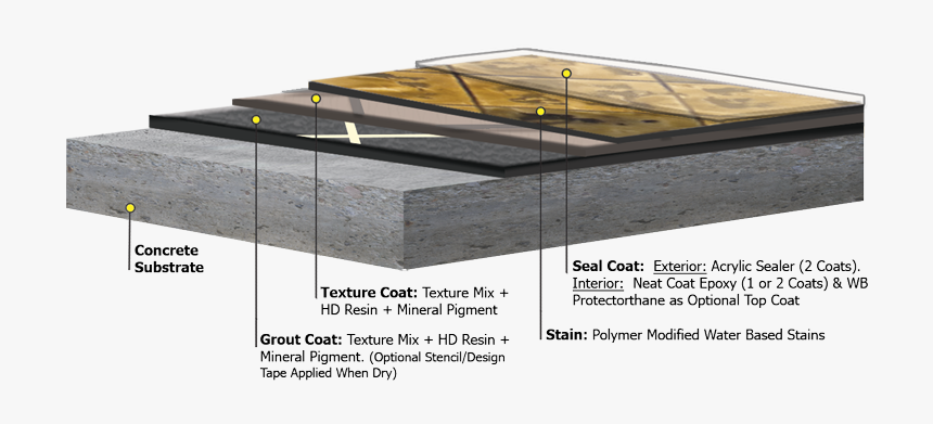 Concrete Coat To Wood, HD Png Download