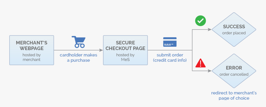 Screenshot, HD Png Download