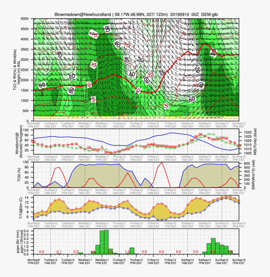 Hills Png, Transparent Png