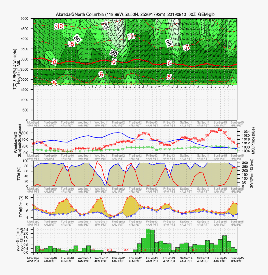 Hills Png, Transparent Png
