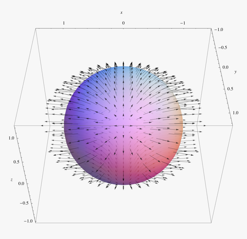 Vector Field On A Sphere - Euclidean Vector, HD Png Download