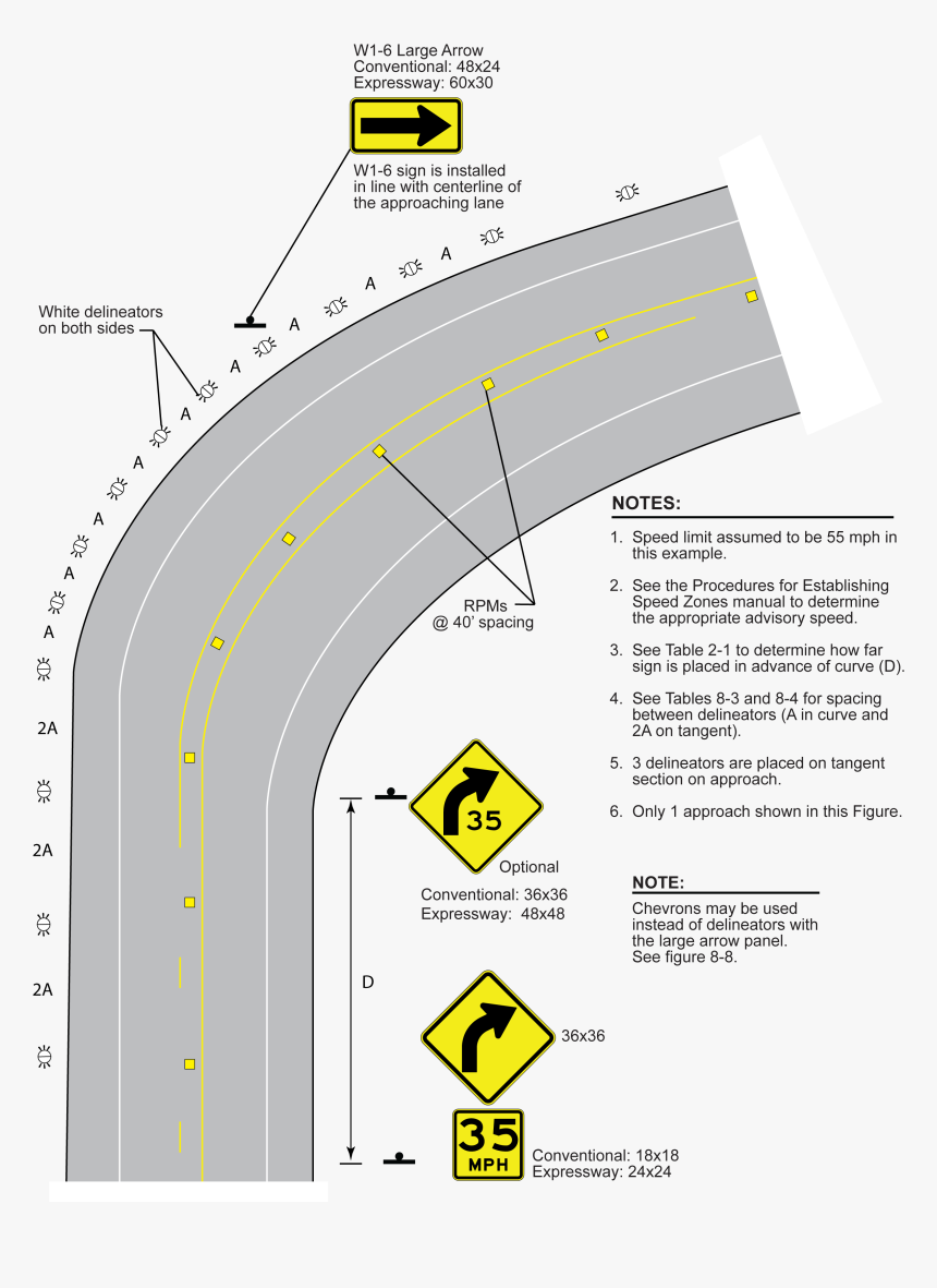 Curve Treatments When Advisory Speed Is
15 20 Mph Below - Chevron Delineator, HD Png Download