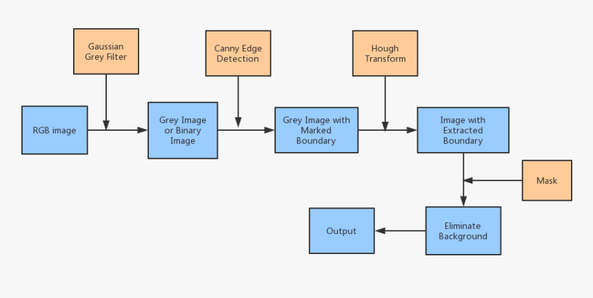 Diagram, HD Png Download