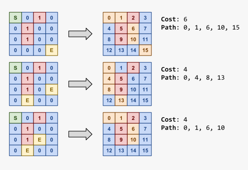 Word Search, HD Png Download