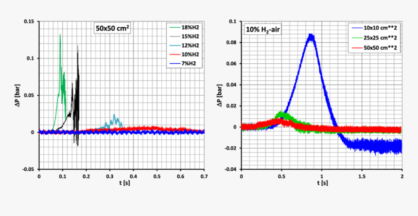 Diagram, HD Png Download