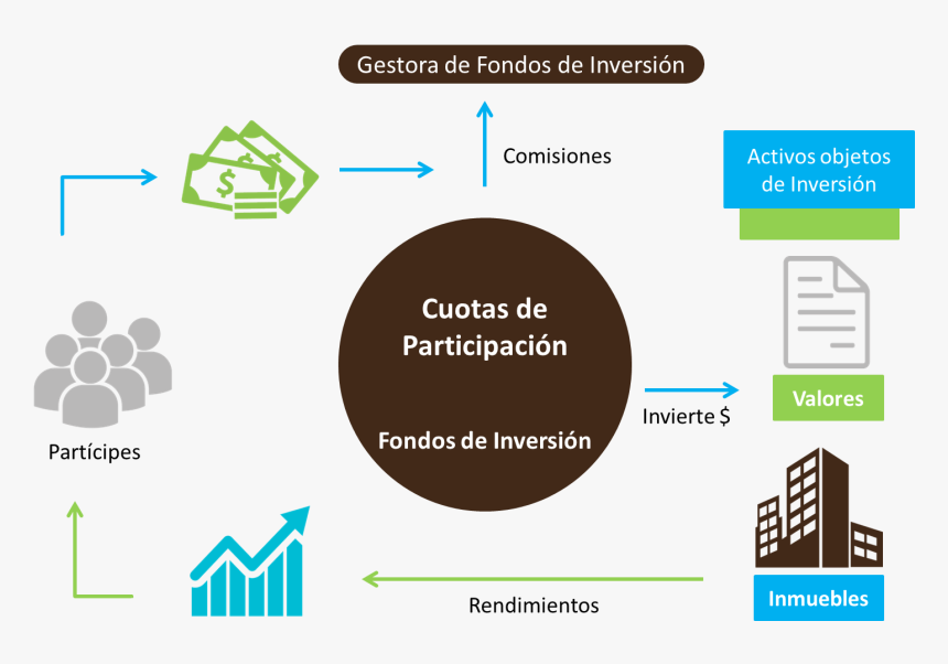 Fondos - Funcionamiento De Un Fondo De Inversion, HD Png Download