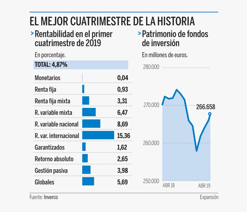 Fondos De Inversion 2019, HD Png Download