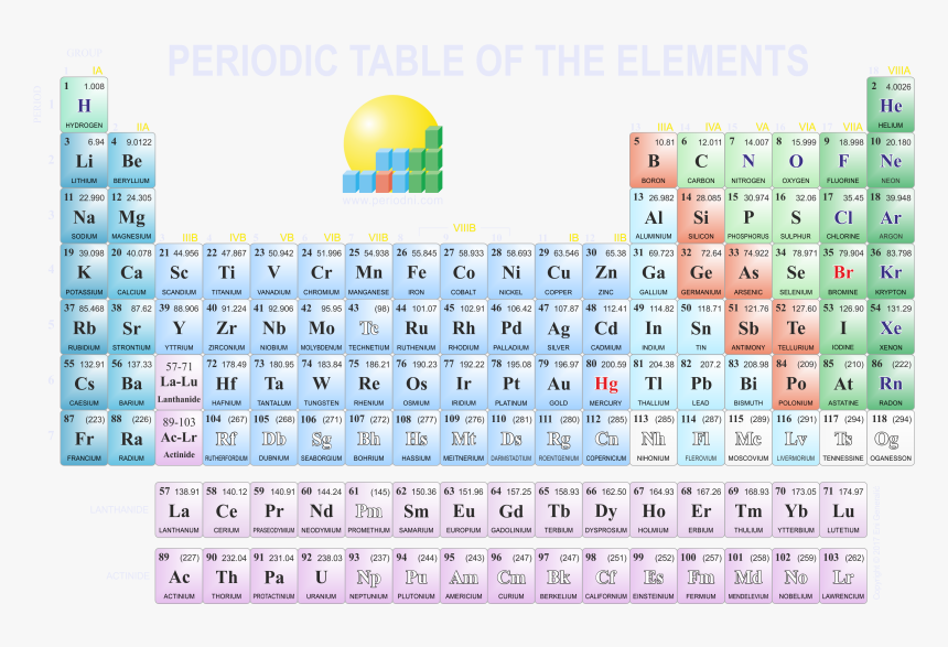 Fondos De Escritorio - Tableau Periodique Fond D Écran, HD Png Download