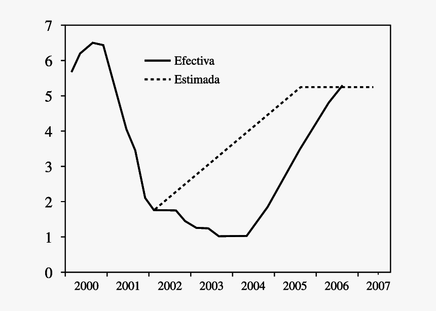 Diagram, HD Png Download