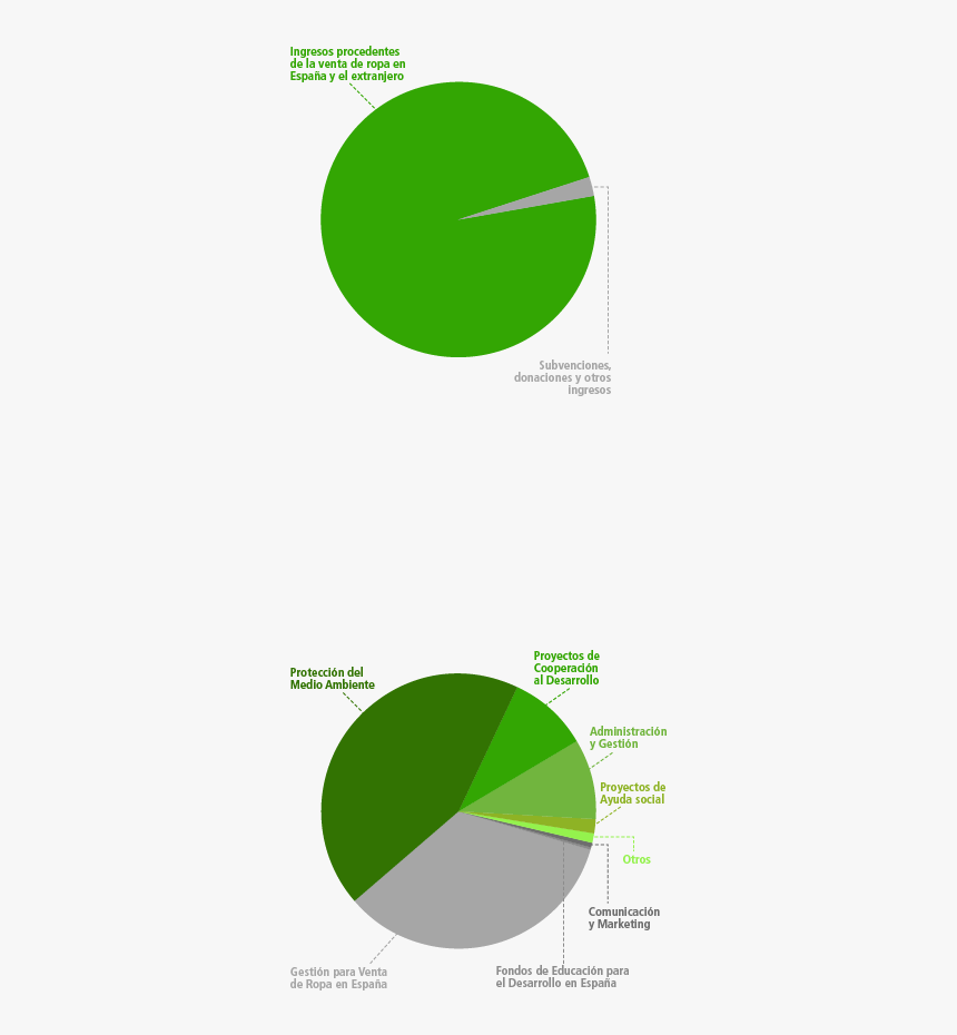 Circle, HD Png Download