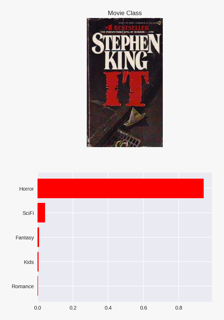 Poster, HD Png Download