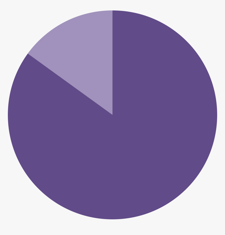 Pie Graphic 85%, HD Png Download