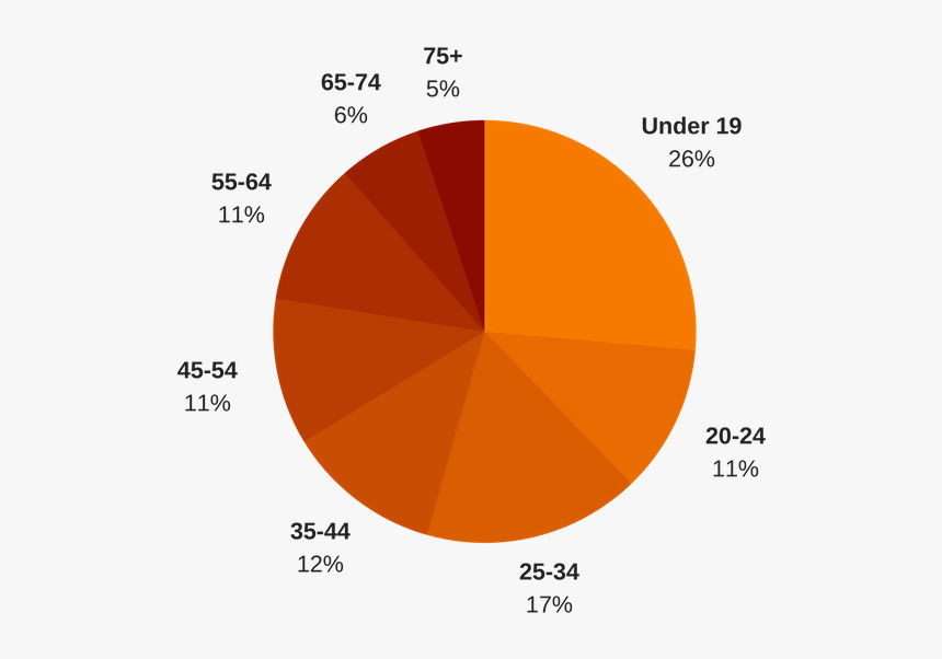 Circle, HD Png Download