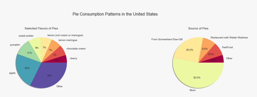 Png - Circle, Transparent Png