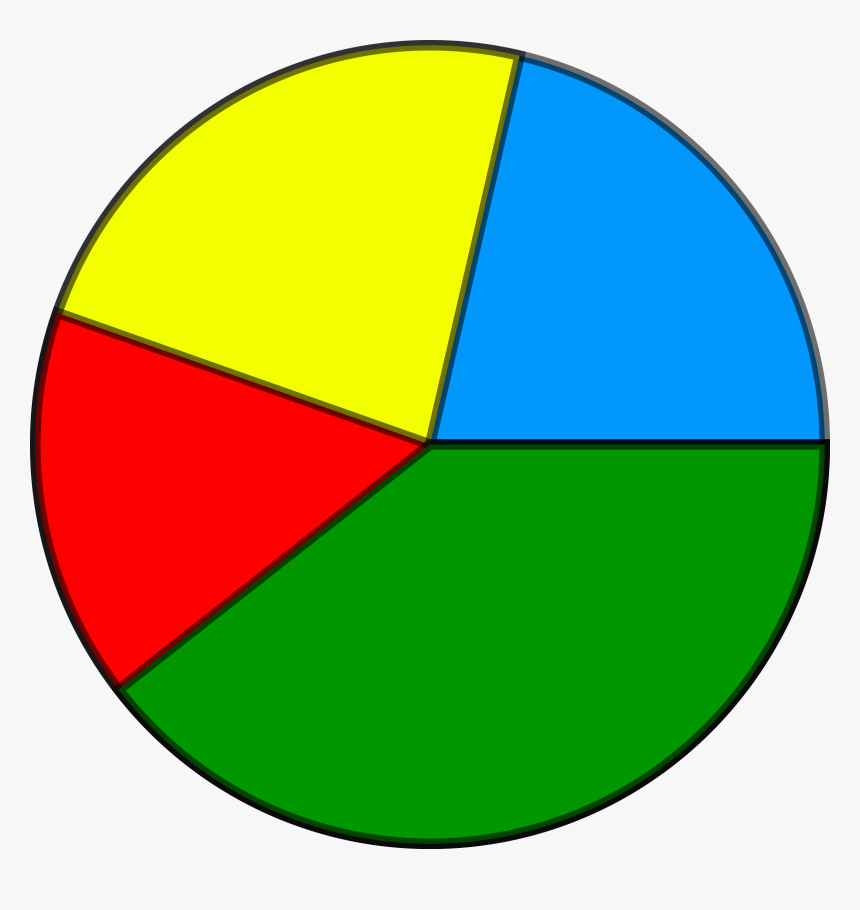 Ball,angle,area - Pie Chart Clipart, HD Png Download