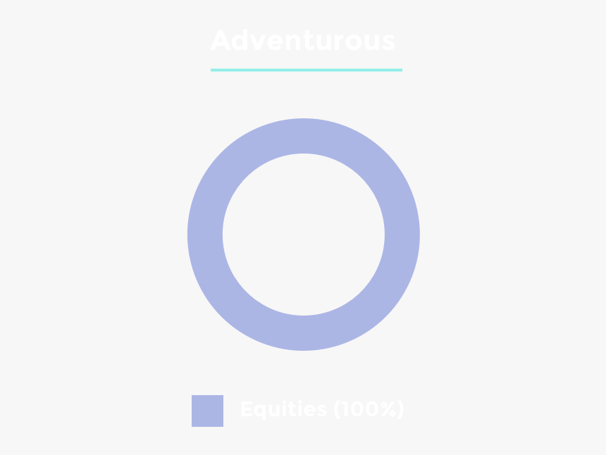 Moderately Adventurous Pie Chart, HD Png Download