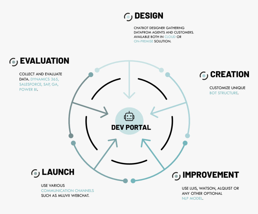 Diagram, HD Png Download