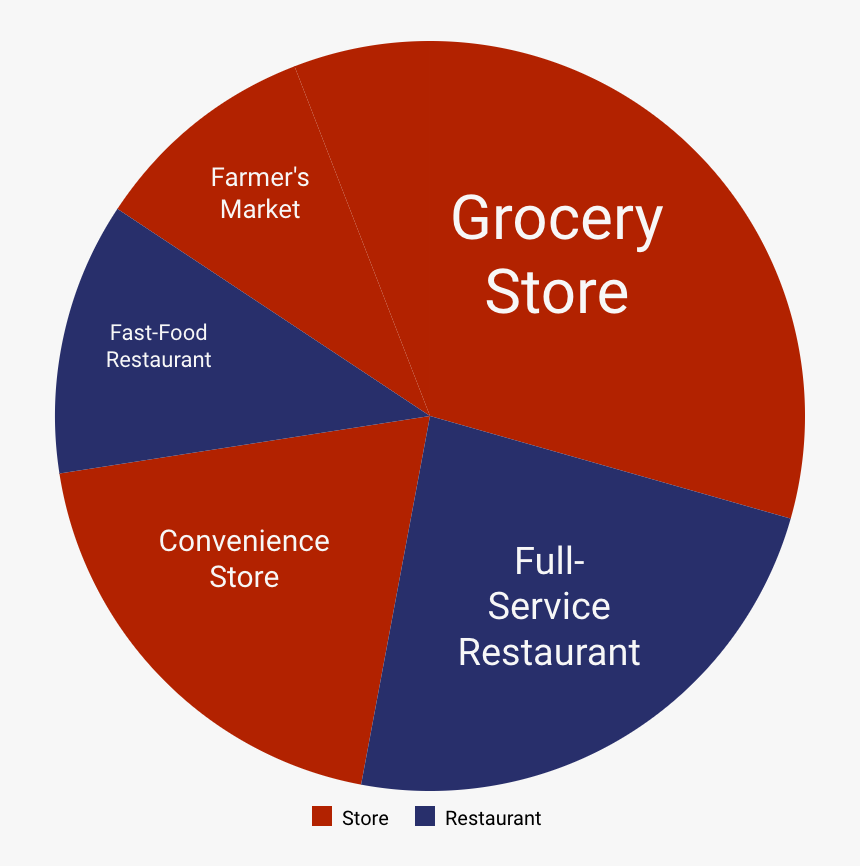 Diagram, HD Png Download