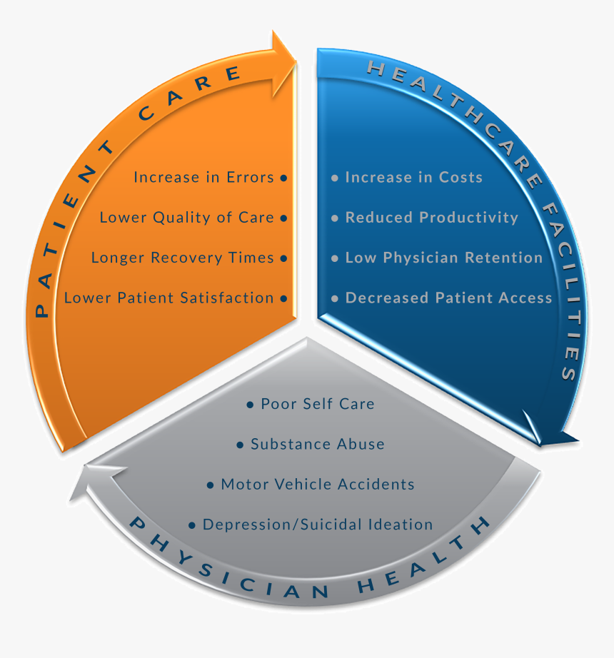 Circle, HD Png Download