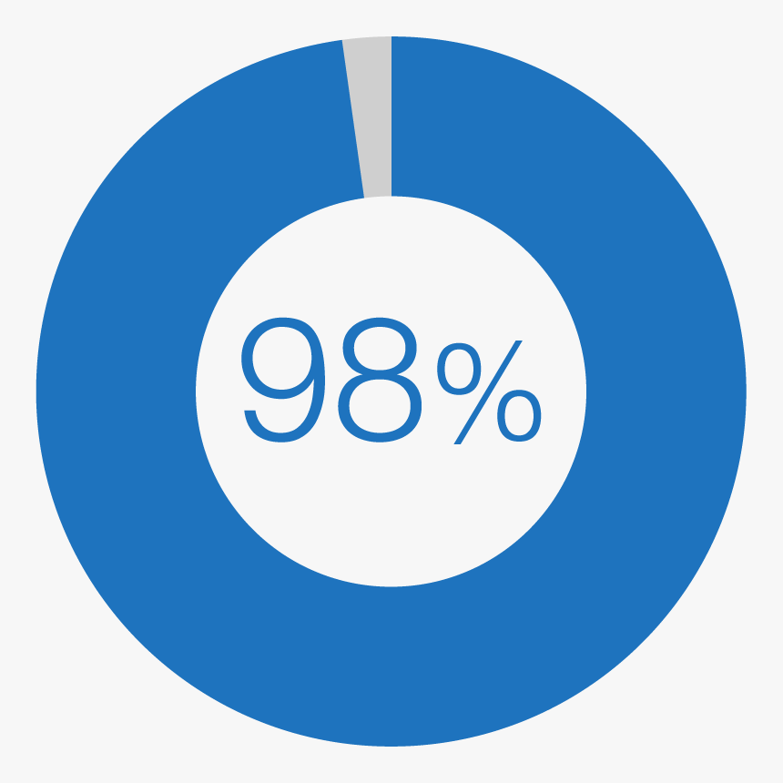 Dropbox Circle Icon, HD Png Download