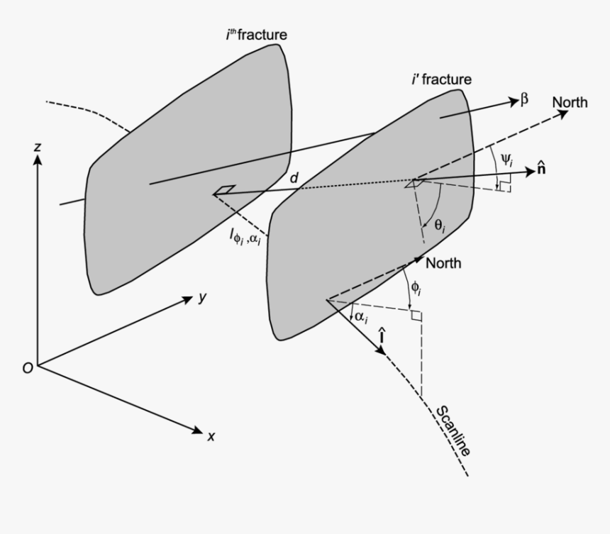 Diagram, HD Png Download