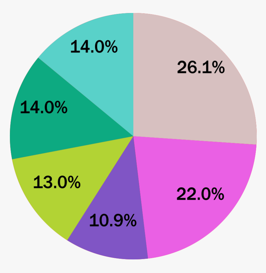 Circle, HD Png Download