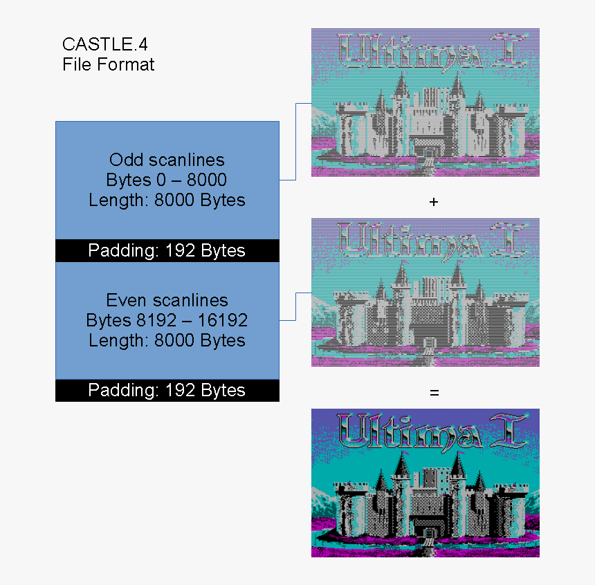 Castle, HD Png Download