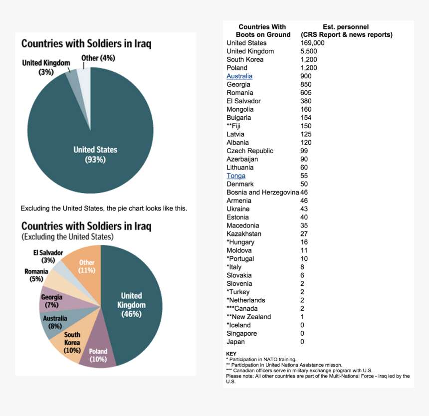 Pie Chart Png, Transparent Png