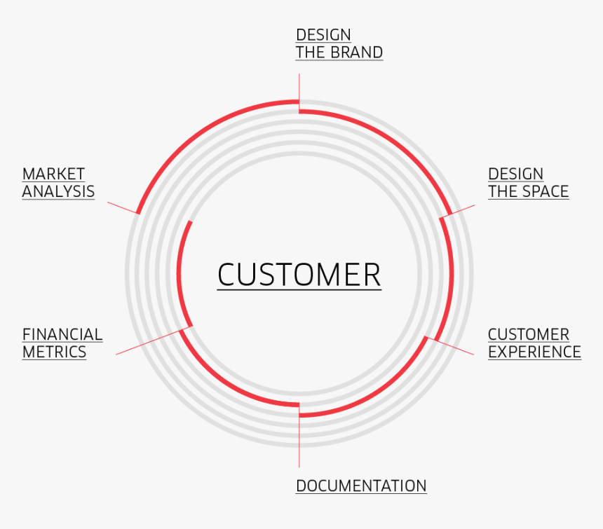 Circle, HD Png Download