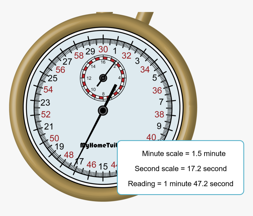 Transparent Stopwatch Png - Stopwatch Reading, Png Download