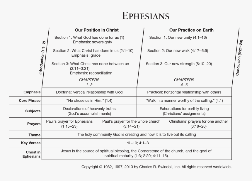 Document, HD Png Download