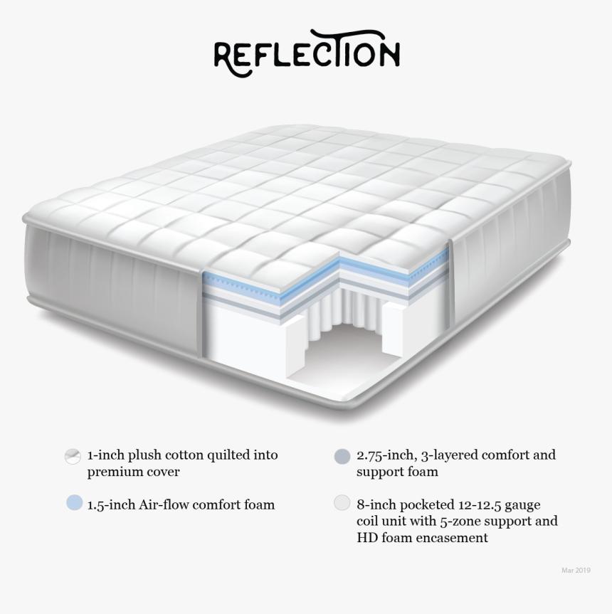 Mattress, HD Png Download