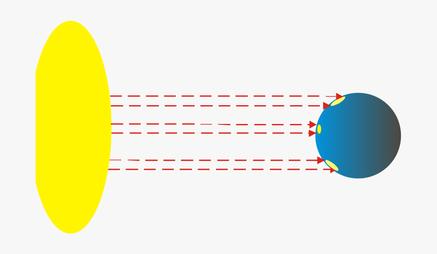 Sun Ray On Earth, HD Png Download