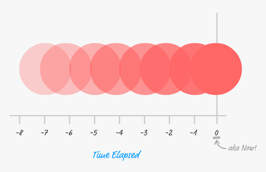 Trails Of Moving Objects, HD Png Download