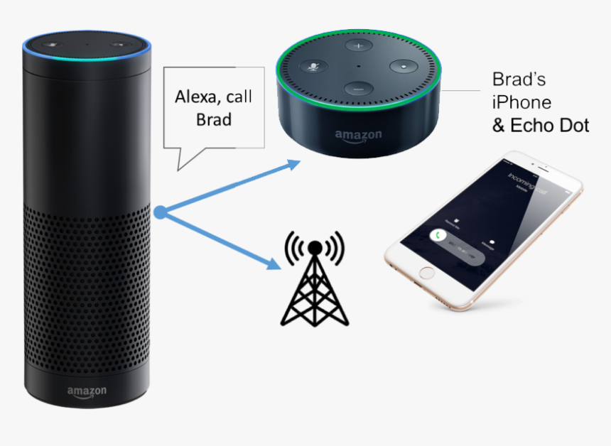 Amazon Alexa Bot Signitysolutions - Amazon Alexa Call, HD Png Download