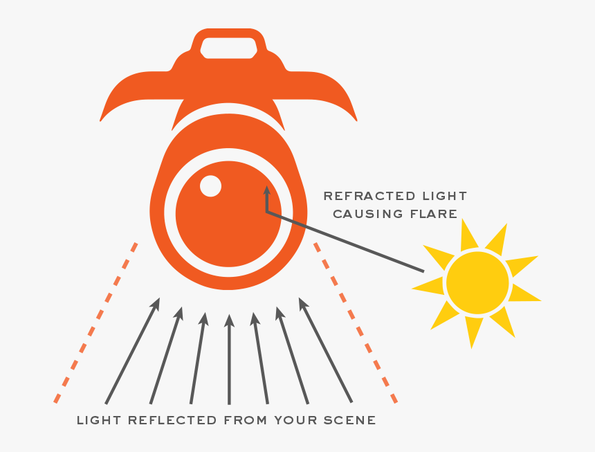 Graphic Design, HD Png Download