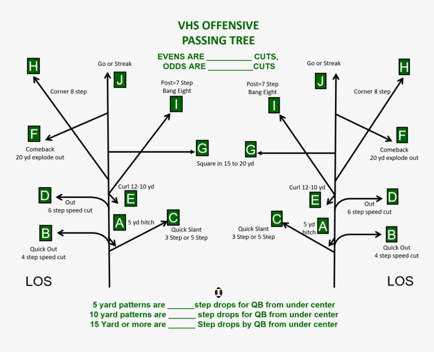 Diagram, HD Png Download