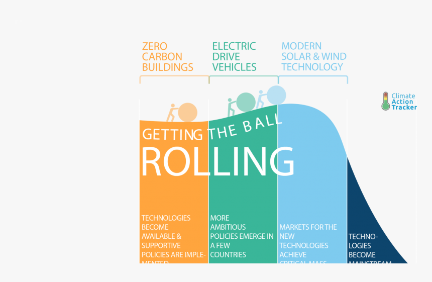 Like This Story Subscribe To The Energy Mix And Never - Graphic Design, HD Png Download