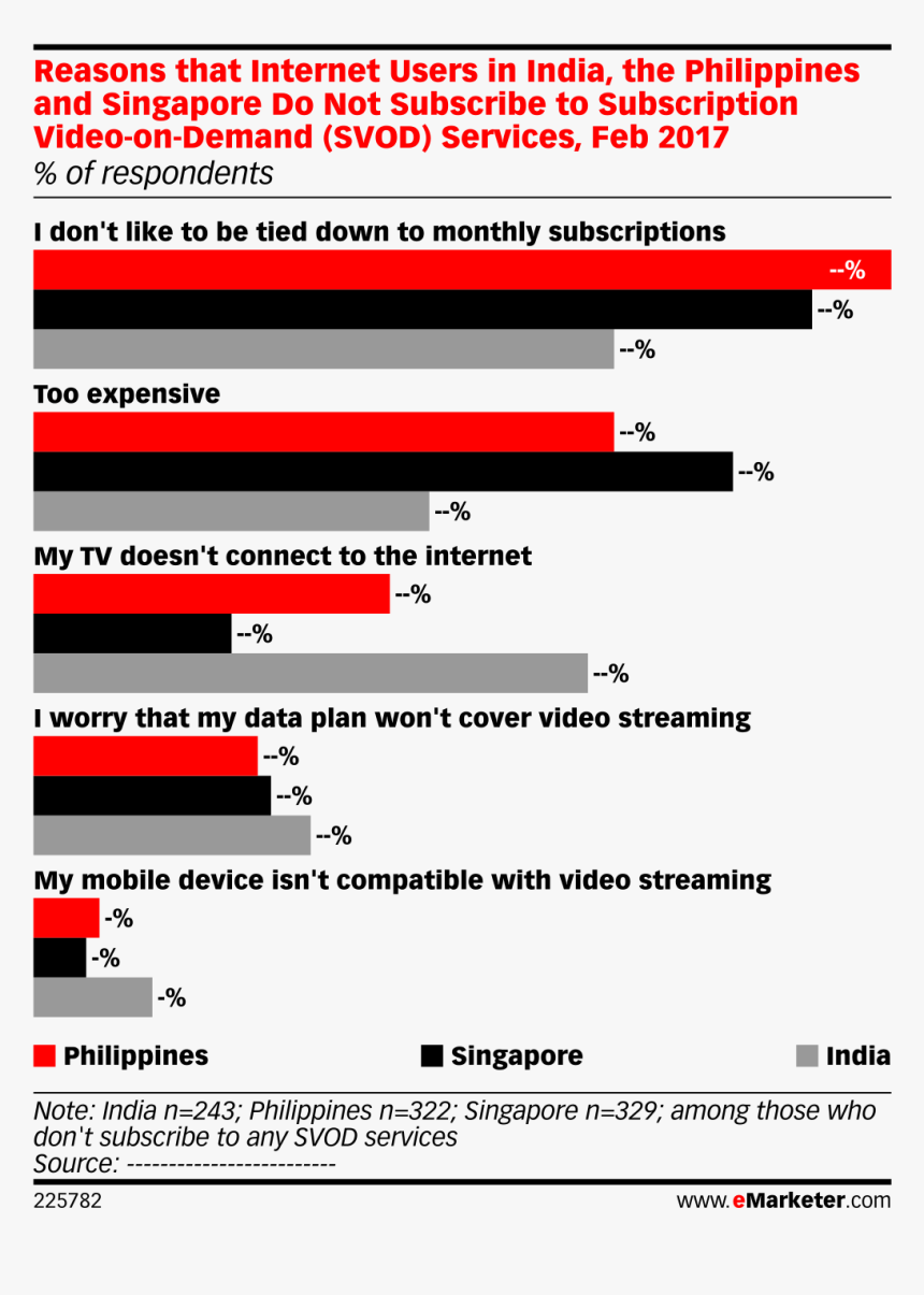 Baby Boomer Media Consumption Chart, HD Png Download