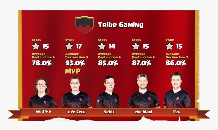 Esl Coc Championship, HD Png Download
