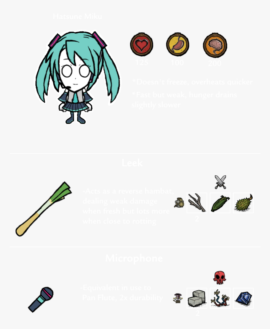 Don T Starve Together Miku Hatsune, HD Png Download