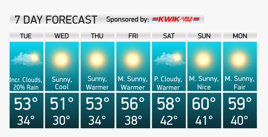 Pressure Sunny Or Cloudy, HD Png Download