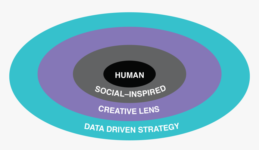 Transparent It S A Girl Png - โลโก้ Spcg, Png Download