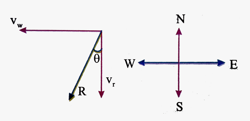 Diagram, HD Png Download
