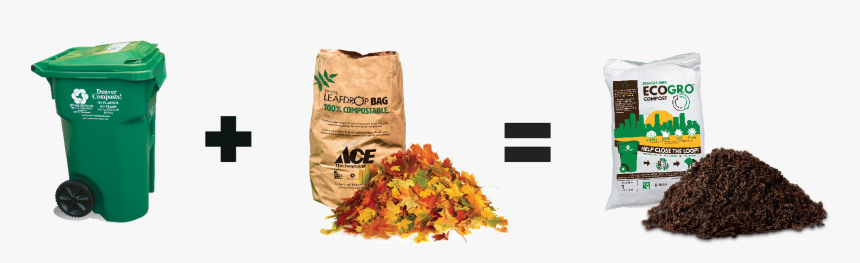 Infographic Of Green Compost Cart Plus Leaves Equals - 寶 可 夢 超 夢, HD Png Download