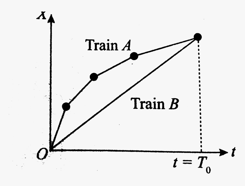 Diagram, HD Png Download